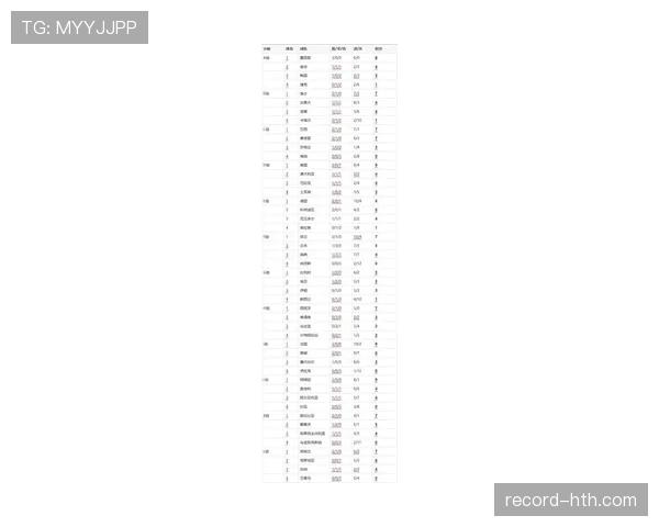 2026世界杯小组赛最终排名:12个小组积分榜汇总 2026世界杯小组赛最终排名:12个小组积分榜汇总